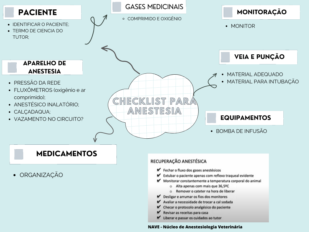 Think Anesthesia Checklist Images CHECKLIST PARA ANESTESIA - Anestesiologia