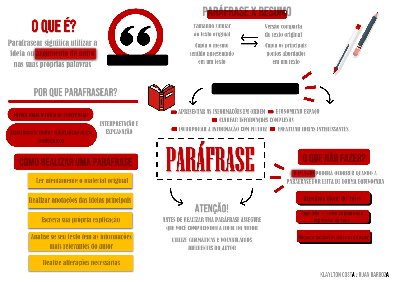 Parafrasear = ¿plagiar?