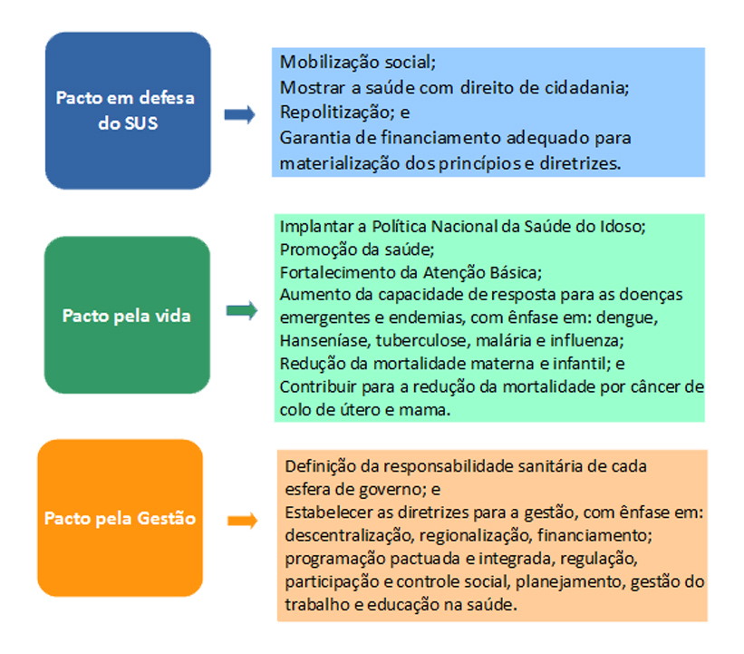 Quantos tcc faz na faculdade