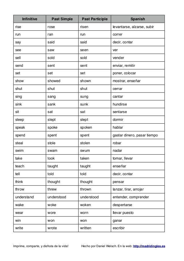 Lista de palavras em inglês verbos irregulares