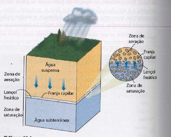 7-CicloAgua - Geologia