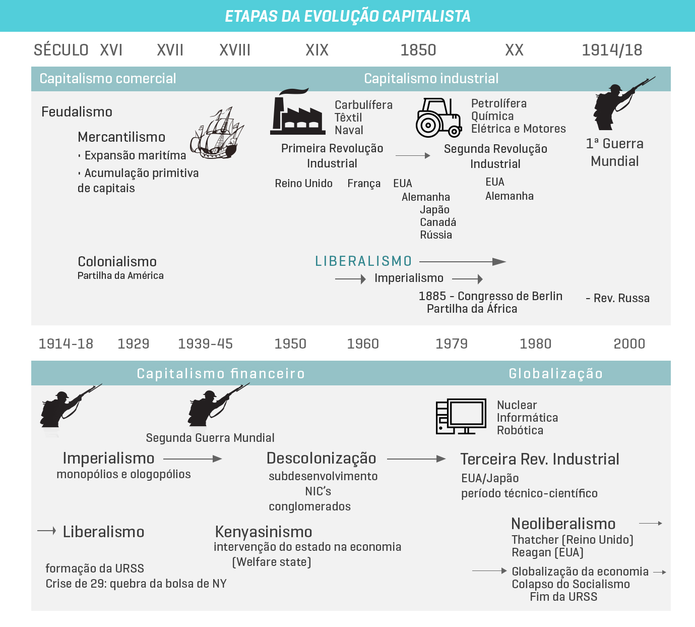 Etapa da evolução capitalista - Responsabilidade Social e Empresarial