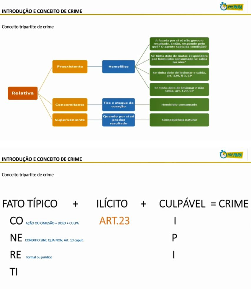 Prepara Direito Penal Teoria Do Crime Av2 Direito Penal I 2729