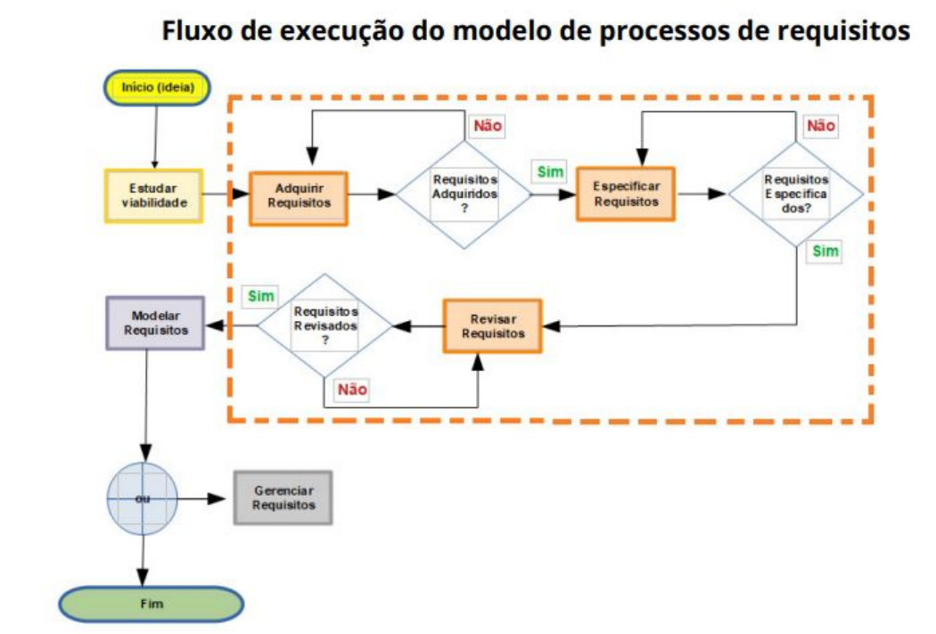 Engenharia De Requisitos Processo De Desenvolvimento De Software Hot Sex Picture