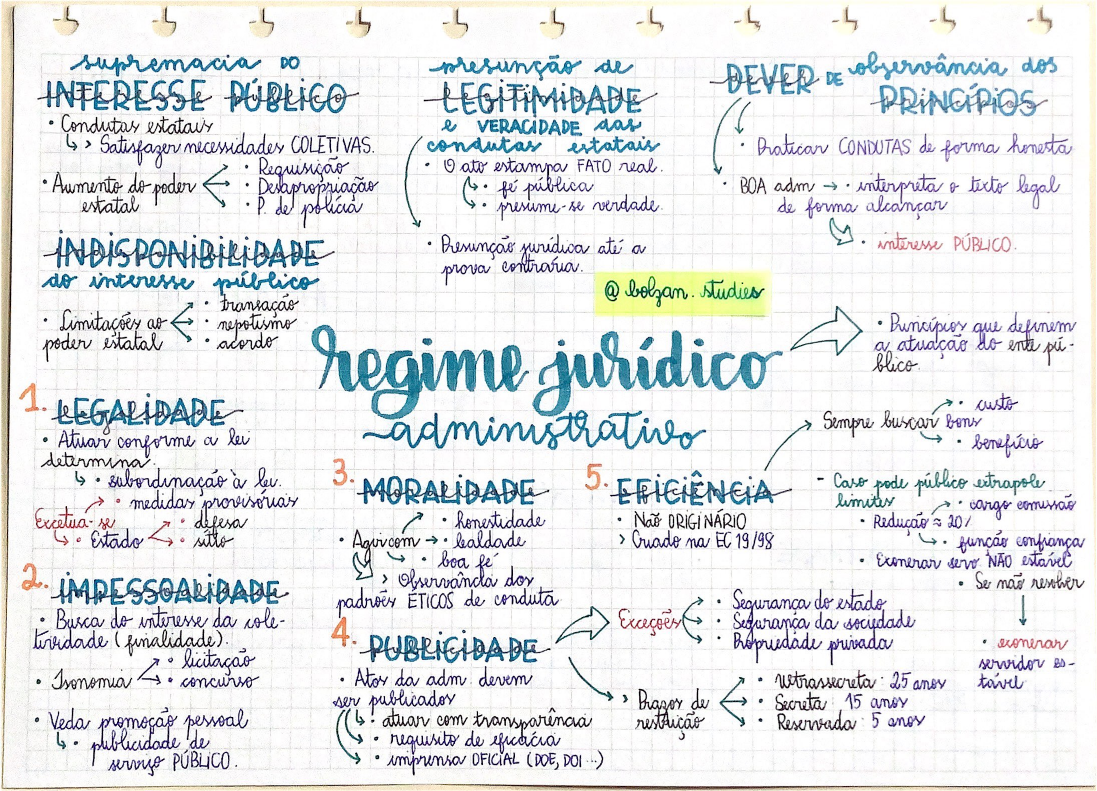 D Adm Regime Jurídico Mapa Mental Direito Administrativo I 9006