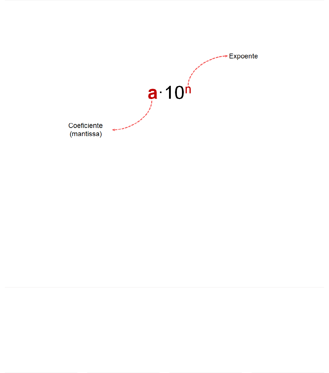 Notação Científica Notacao de Engenharia Exercícios, PDF, Sistema  internacional de unidades