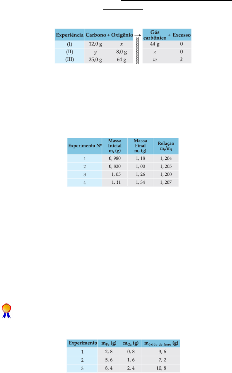 Leis Ponderais: Lei de Lavoisier. worksheet