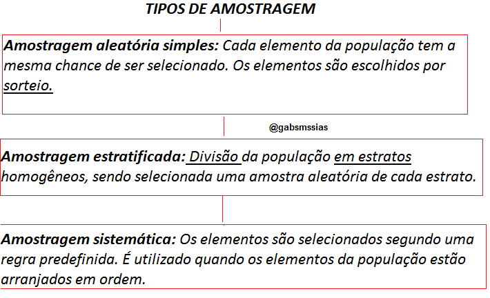 Tipos De Amostragem