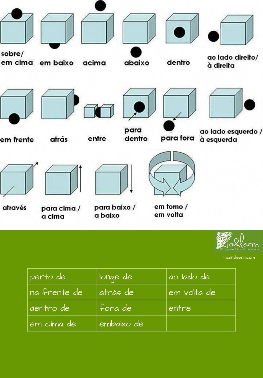 Preposições de Lugar