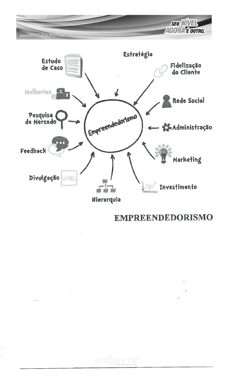 Apostila Empreendedorismo - Empreendedorismo