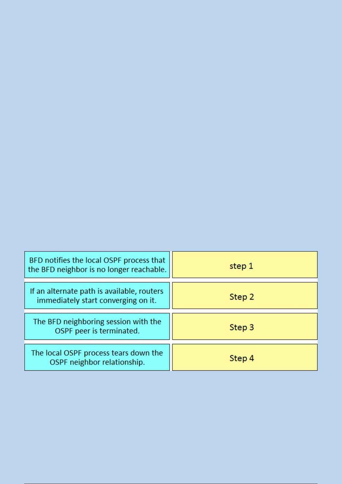 300-610 Fragen&Antworten