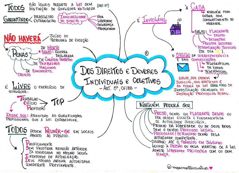 Mapa Mental Sobre Direito Ologia Hot Sex Picture