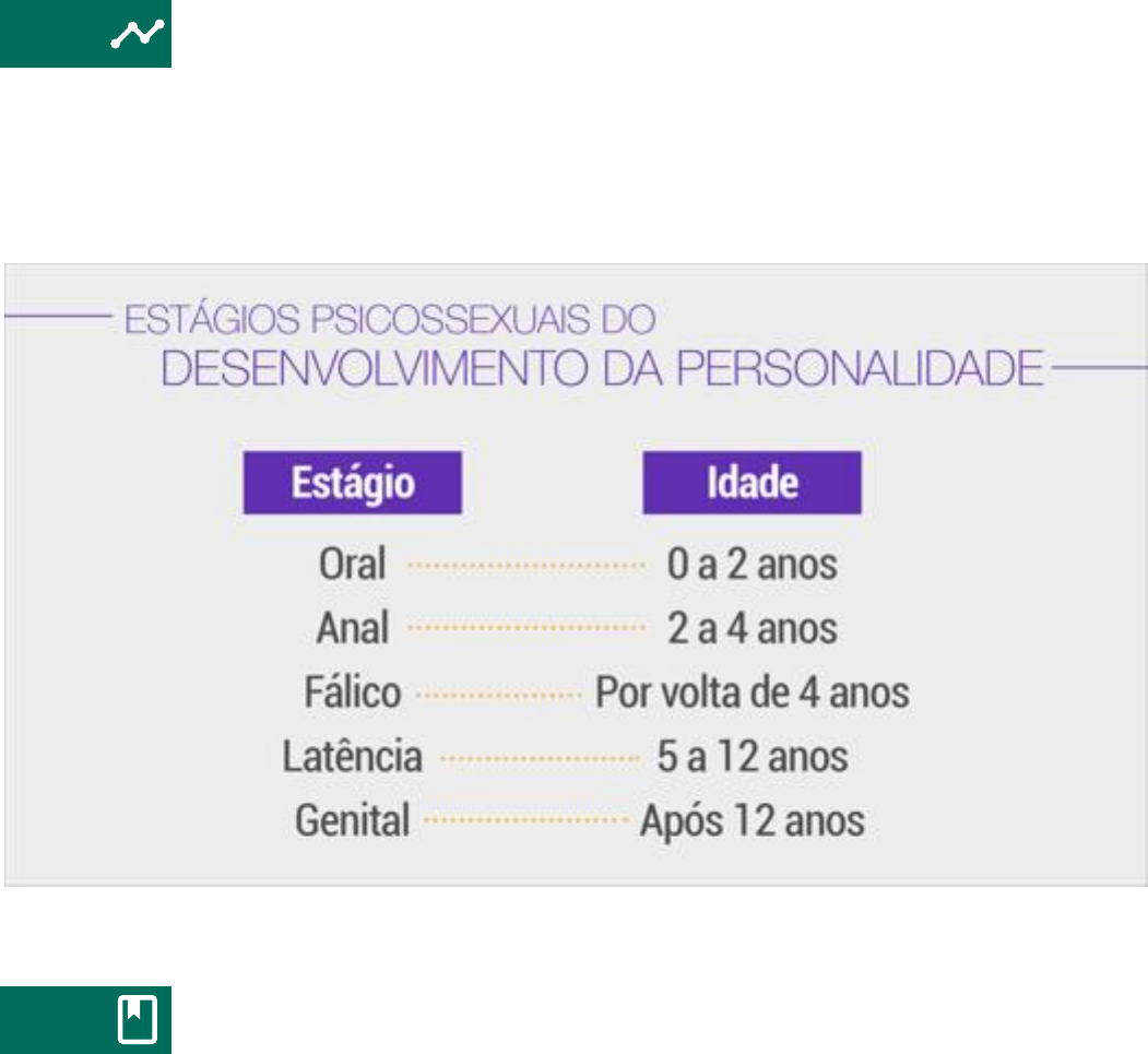 Mecanismos de Defesa Do Ego, PDF, Ciências comportamentais