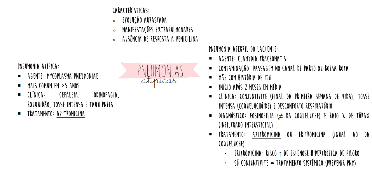 Pneumonias At Picas Mapa Mental Medicina