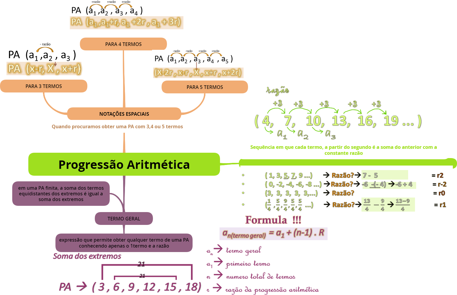 300 Progressão Aritmética Matemática Básica