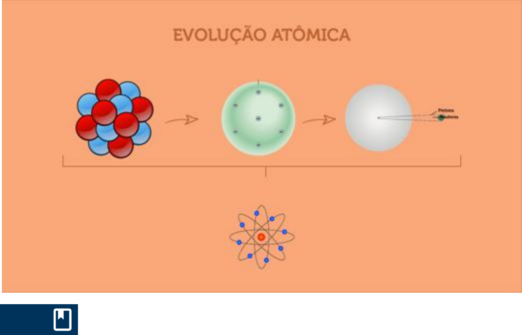 2 1 Evolução da estrutura atômica - Química Tecnológica