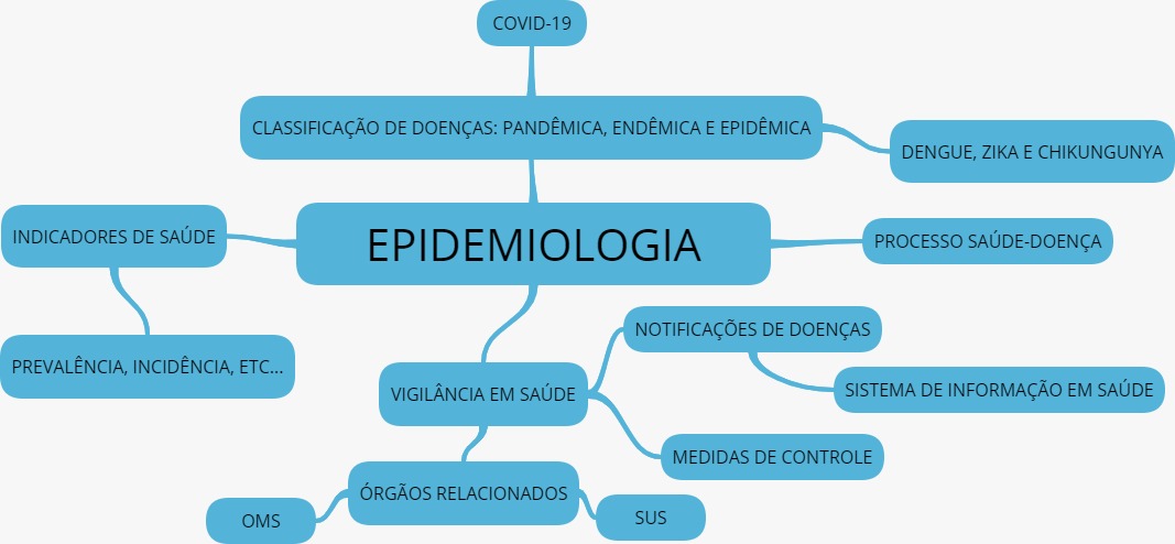 Mapa Conceitual Epidemiologia Porn Sex Picture 6413