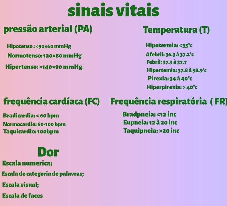 Sinais Vitais Semiologia E Semiot Cnica De Enfermagem