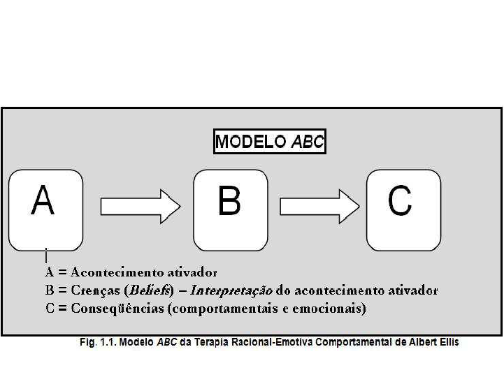 Terapia Racional Emotiva Comportamental: visão geral.