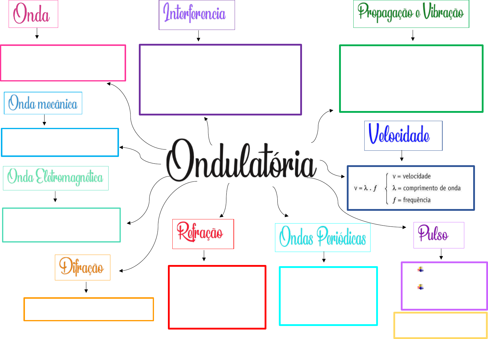 Top 77+ Imagen Mapa Mental Sobre Las Ondas - Viaterra.mx