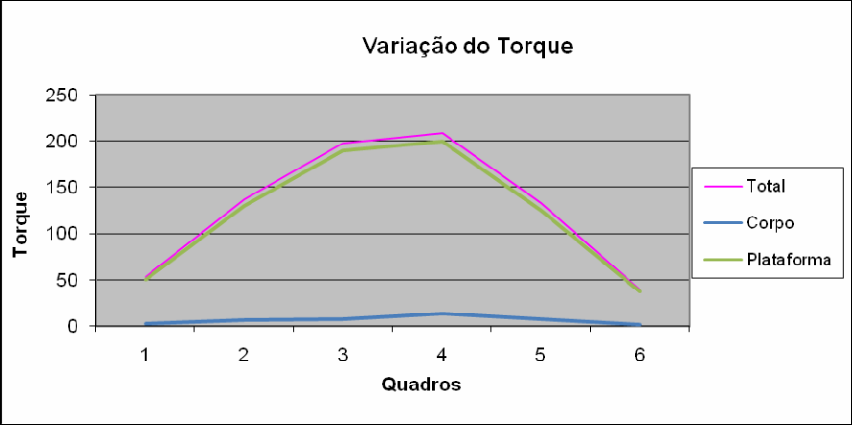 O levantamento terra é um exercício multiarticular que trabalha mais  músculos em conjunto de regiões como lombar, pernas, trapézio e glúteos.  Além de ser, By Max Titanium Suplementos