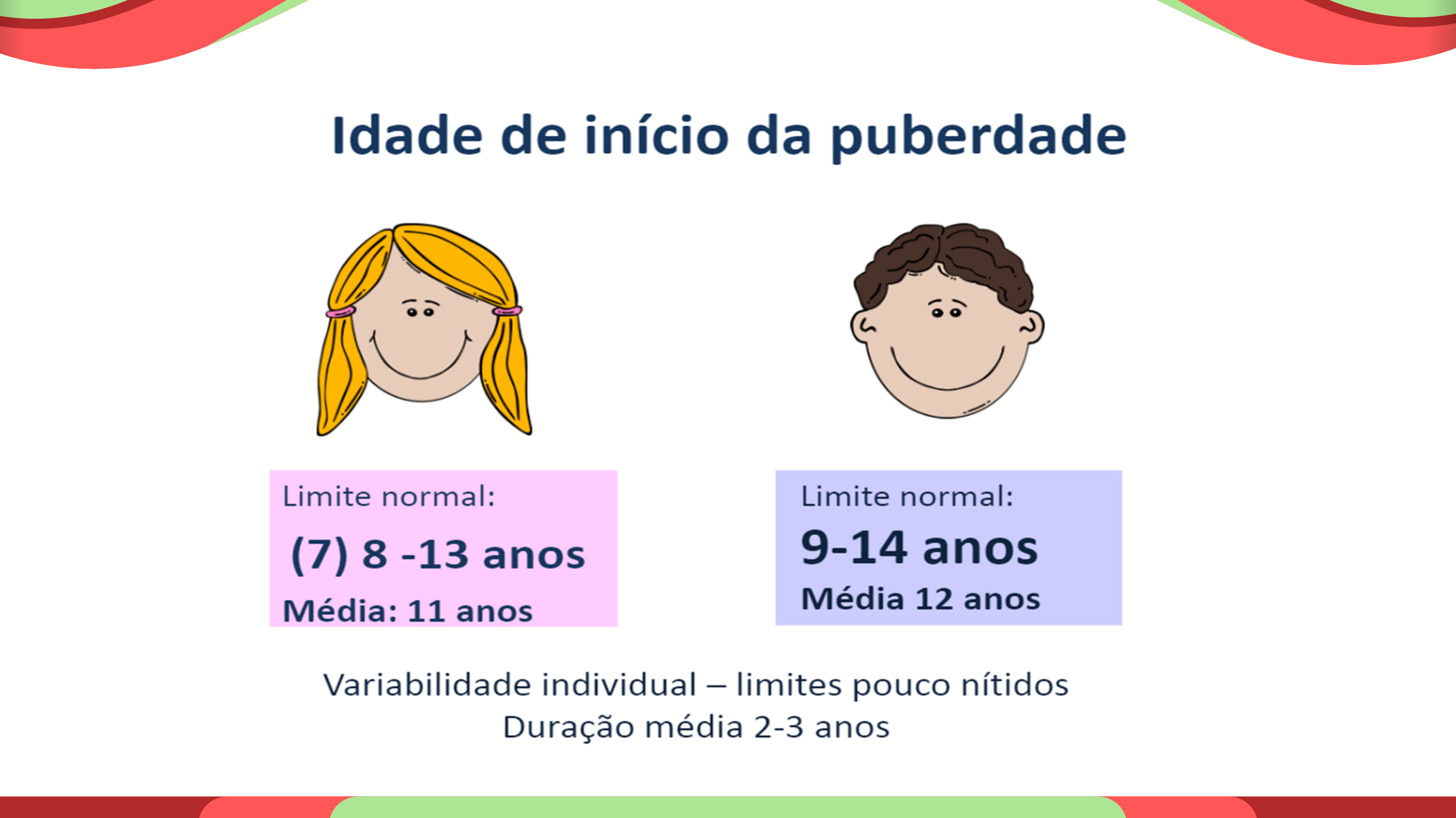 Grátis: Aula 2 - Crescimento e desenvolvimento na adolescência - Material  Claro e Objetivo em PDF para Estudo Rápido, image size:2880x1620