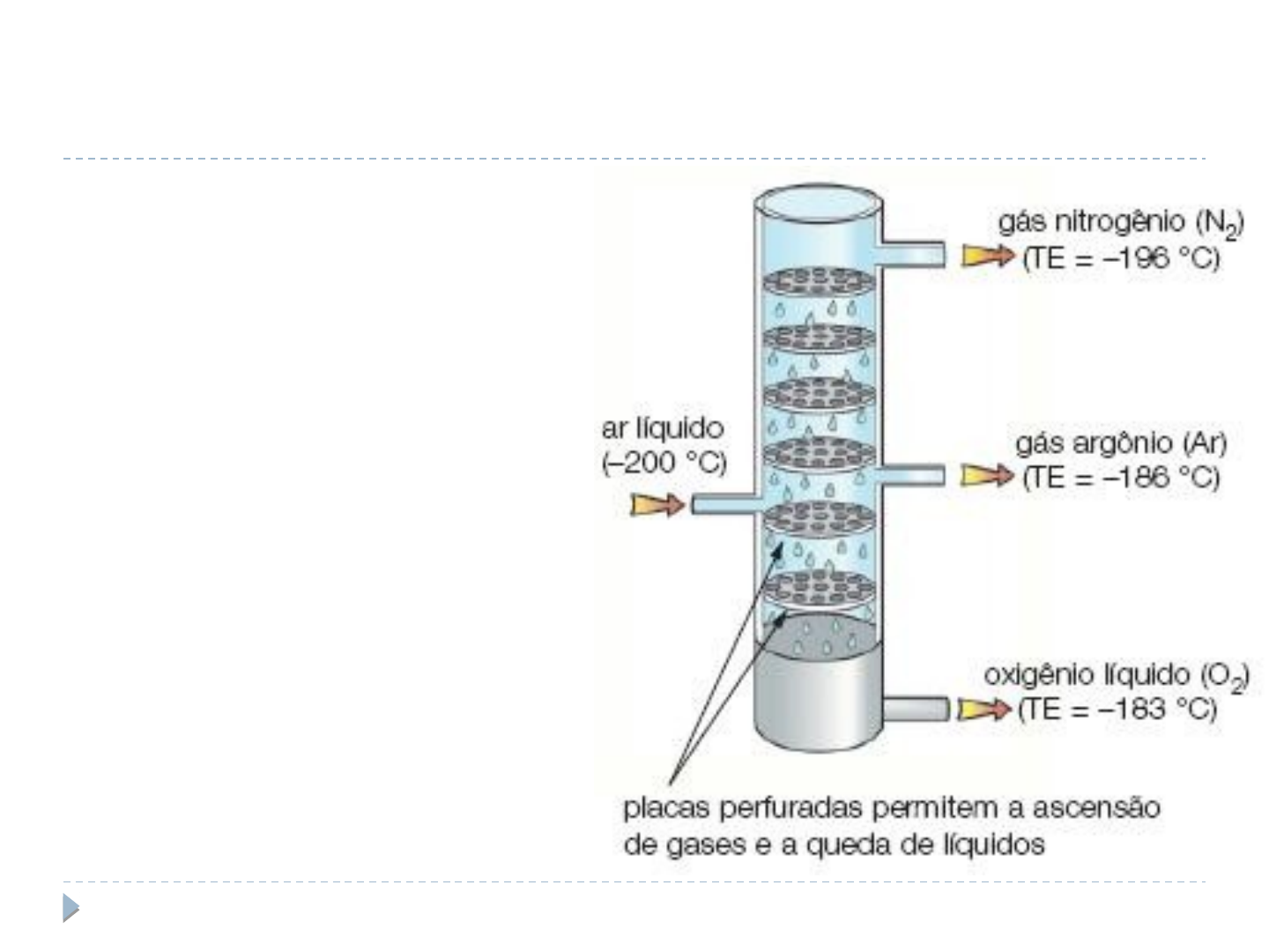Grátis: Separação de Misturas - Material Claro e Objetivo em PDF para  Estudo Rápido, image size:1440x1080