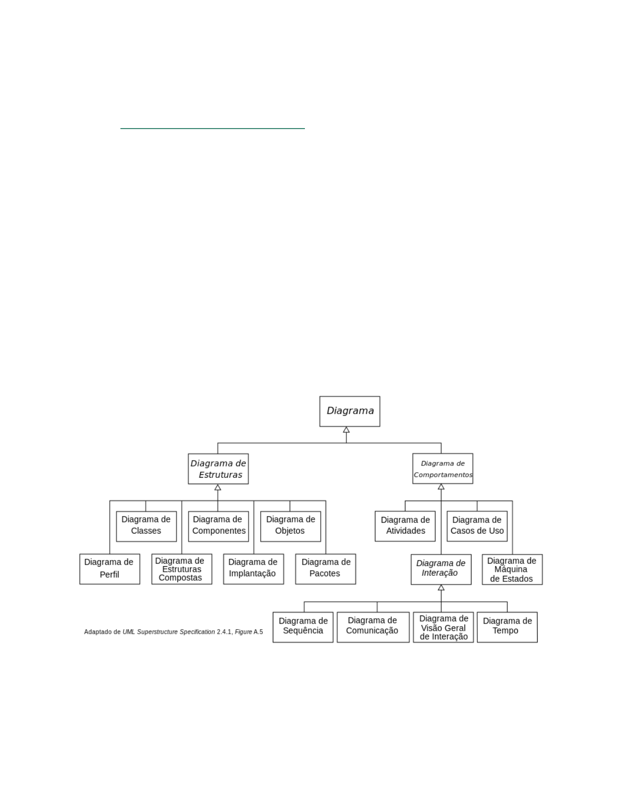 Diagramas Estruturais da UML: Engenharia de Software.