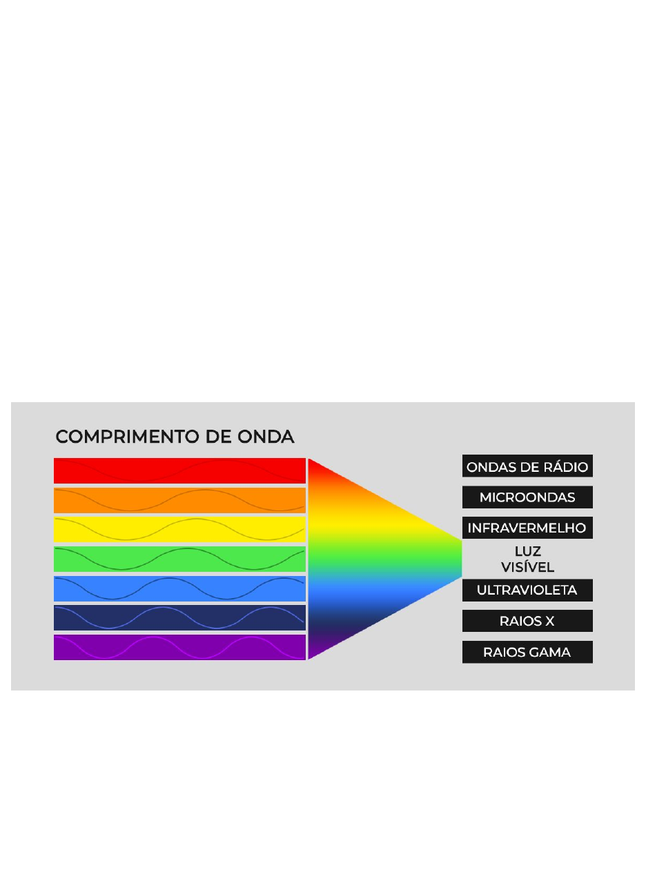 A psicologia das cores: como escolher a paleta perfeita para atrair e  envolver seus clientes • Agência Bravia » Estratégia, Ideia