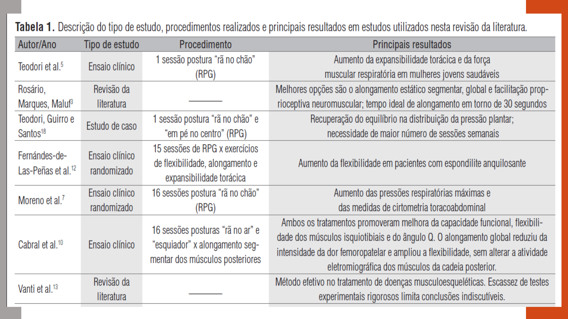 Autoposturas da RPG. De Manutenção, Prevenção e Respiratórias (Em