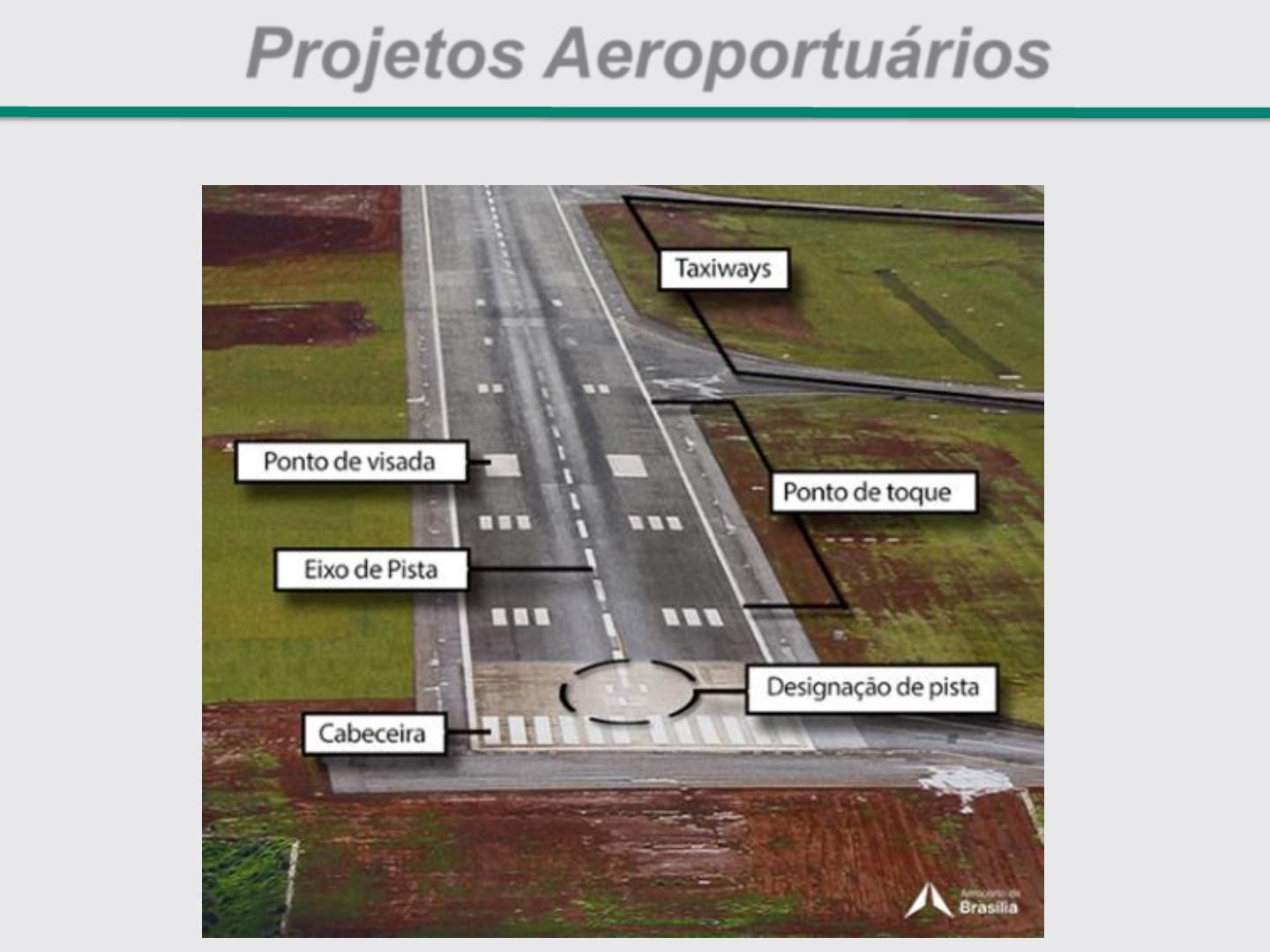 Grátis: Aula 12 - Projetos e aeronaves - Material Claro e Objetivo em PDF  para Estudo Rápido, image size:1440x1080