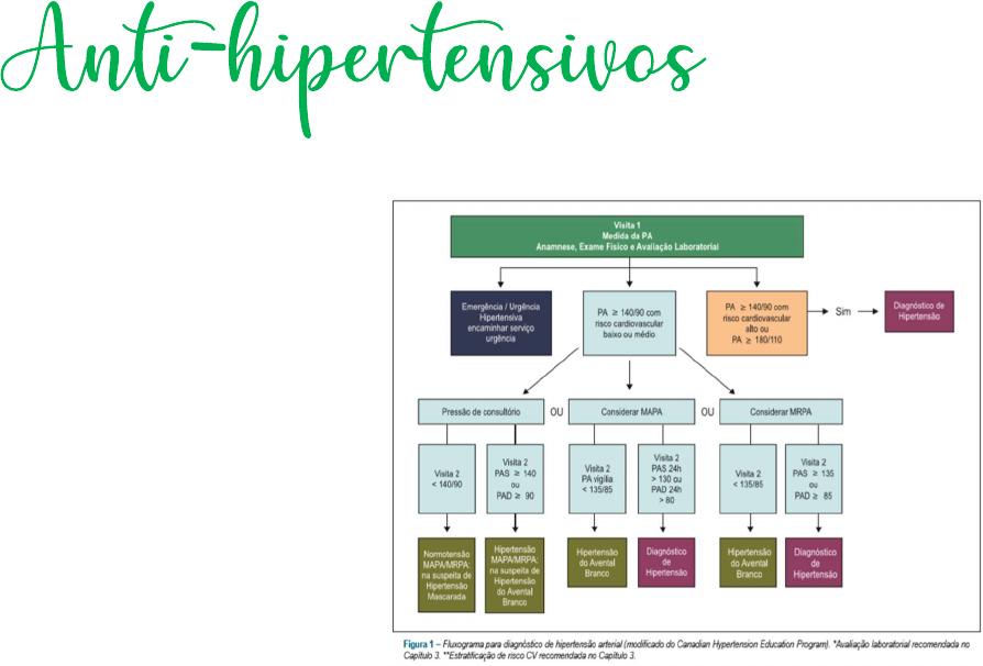 anti-hipertensivos pdf - Farmacologia II