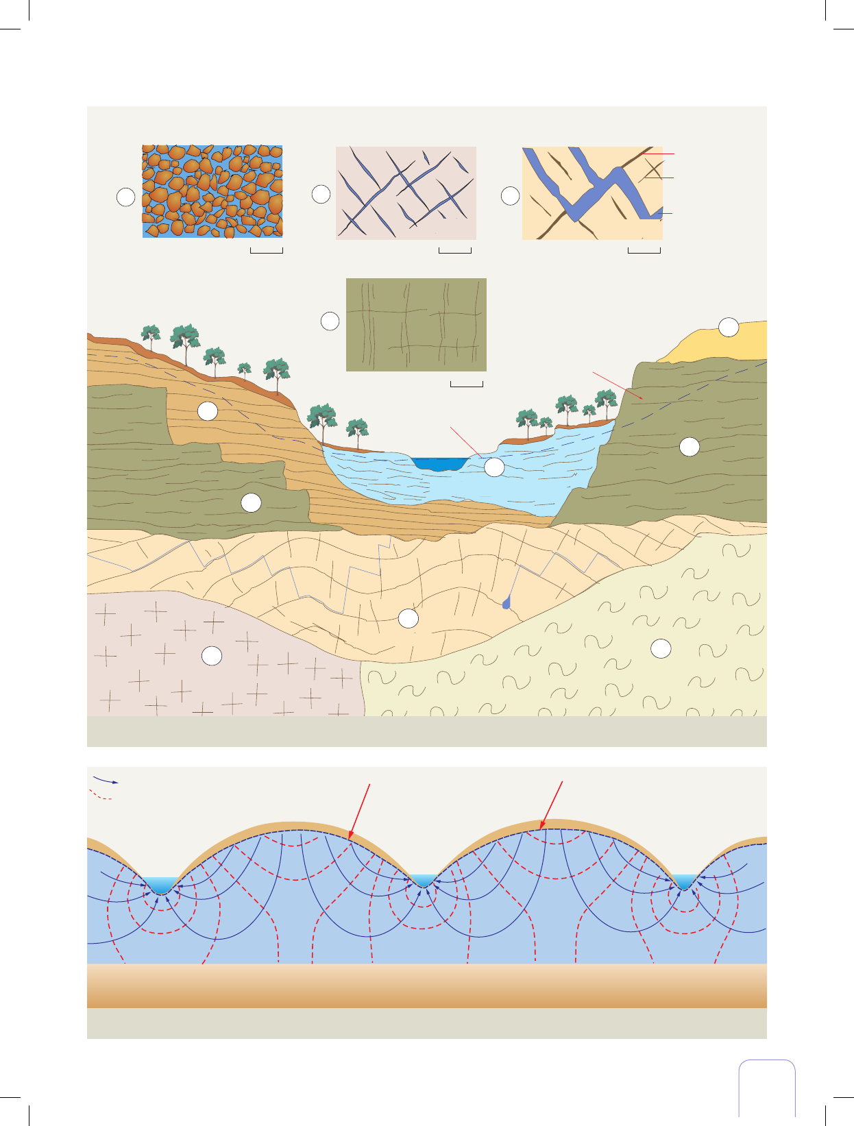 7-CicloAgua - Geologia