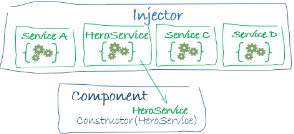 TypeScript: Vantagens, mitos, dicas e conceitos fundamentais