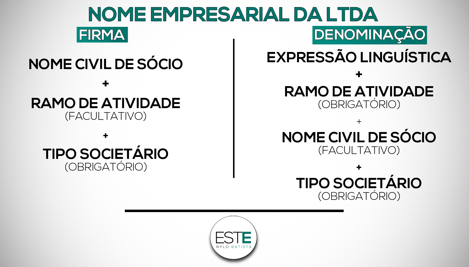 Mapa Mental Direito Empresarial Direito Empresarial I