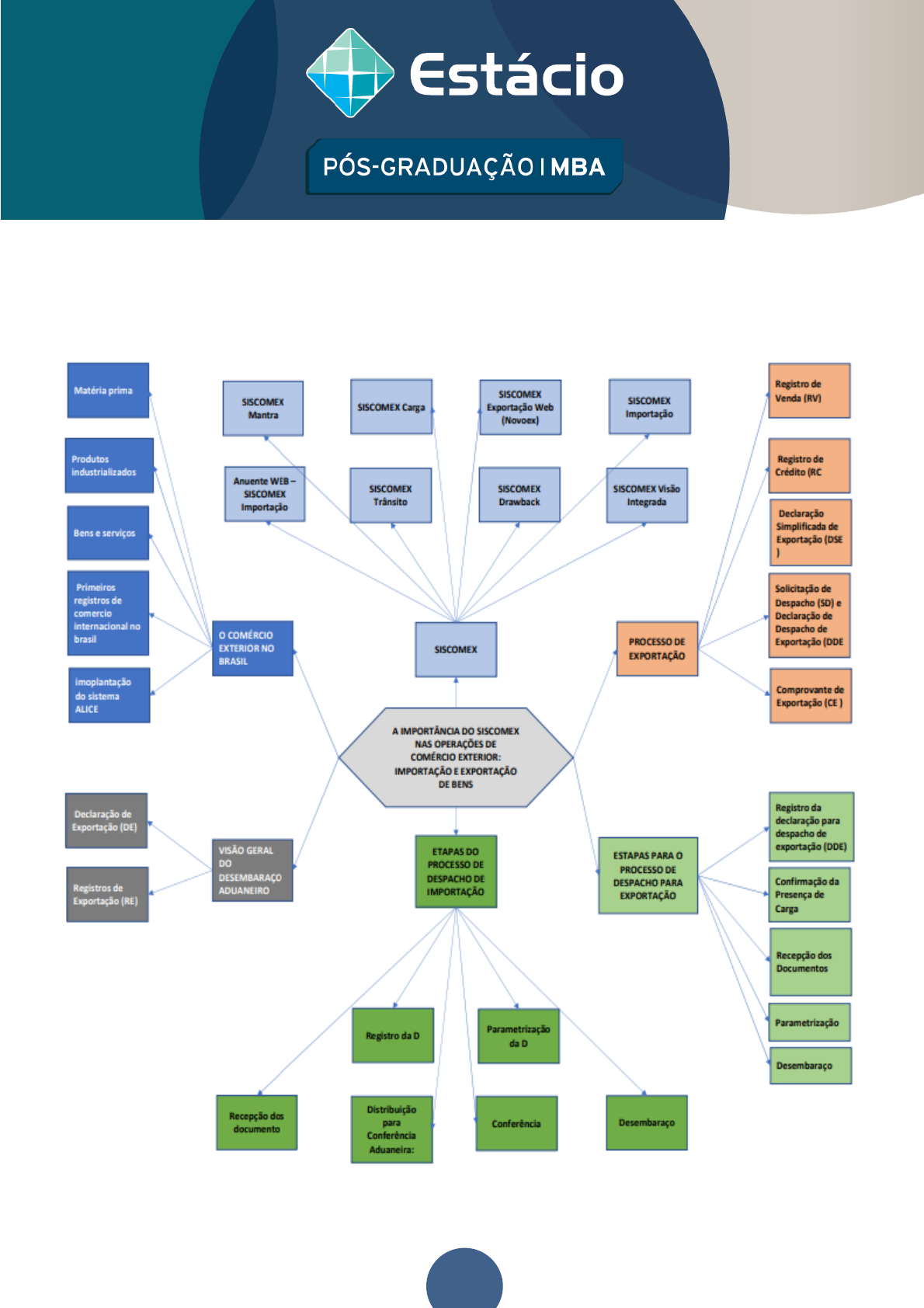 MAPA MENTAL - Gerenciamento de Projetos