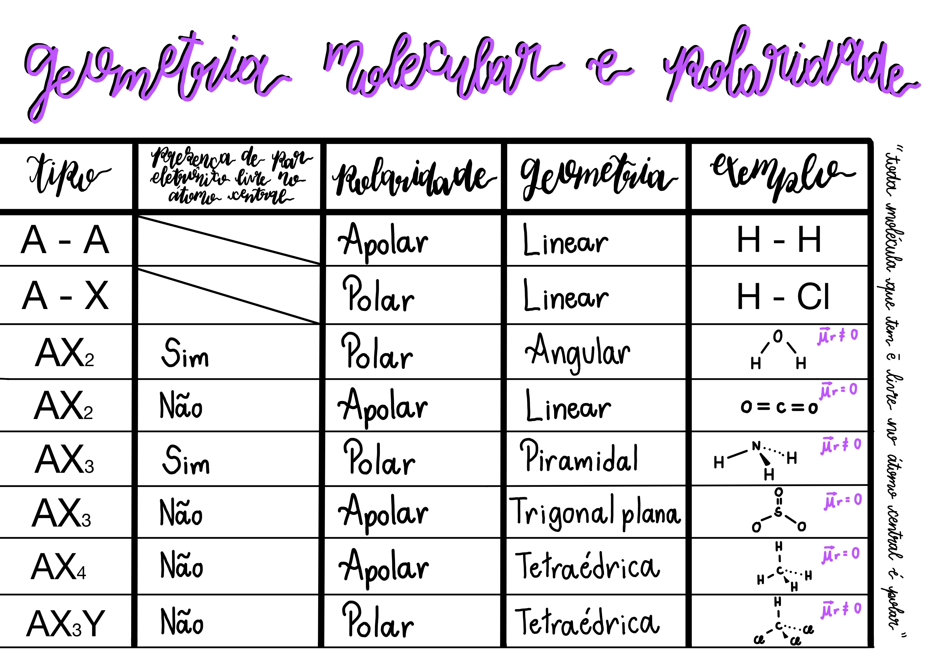 Geometria E Polaridade Molecular EDUBRAINAZ