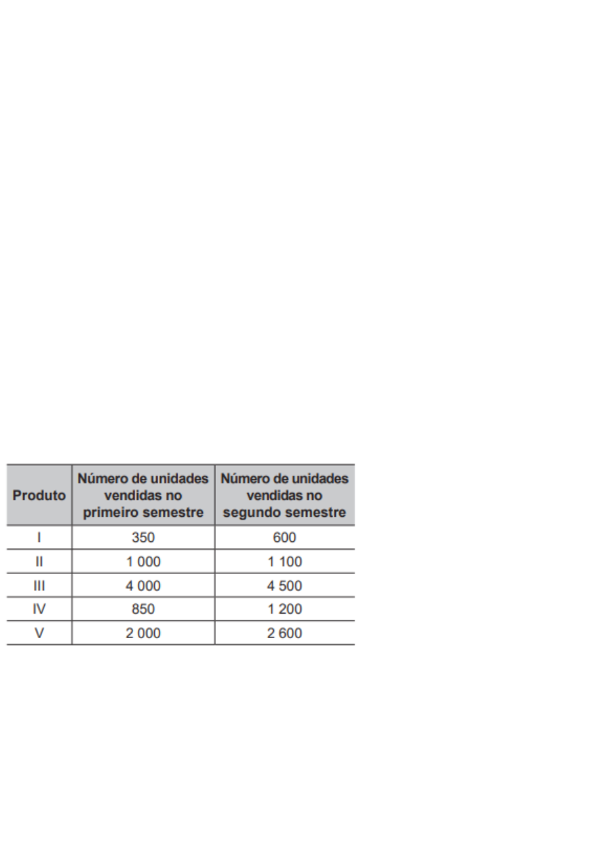 Enem 2019: O jogador J1 venceu esse confronto porque a diferença