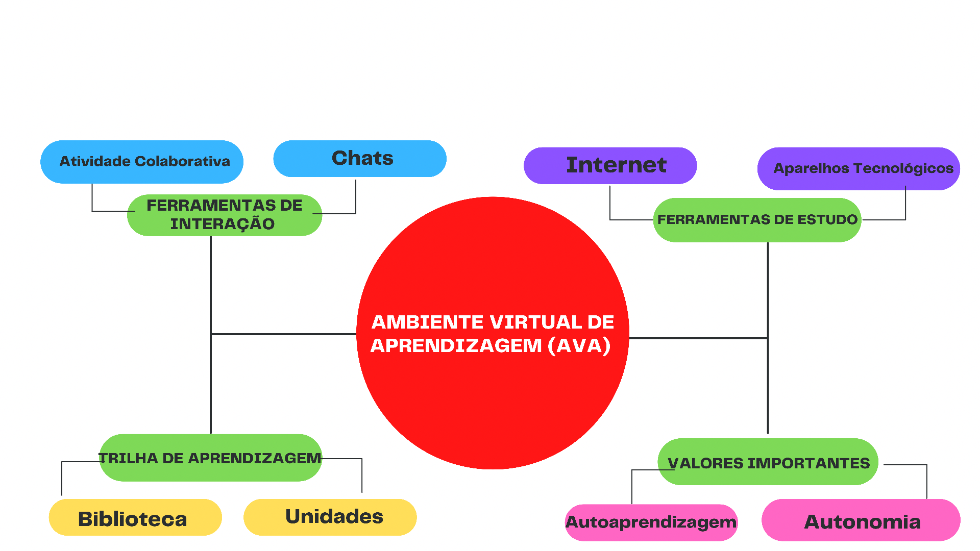 Mapa Mental Sobre Ead Rad Nurse Stuff Mental Map Nail Ideas Study