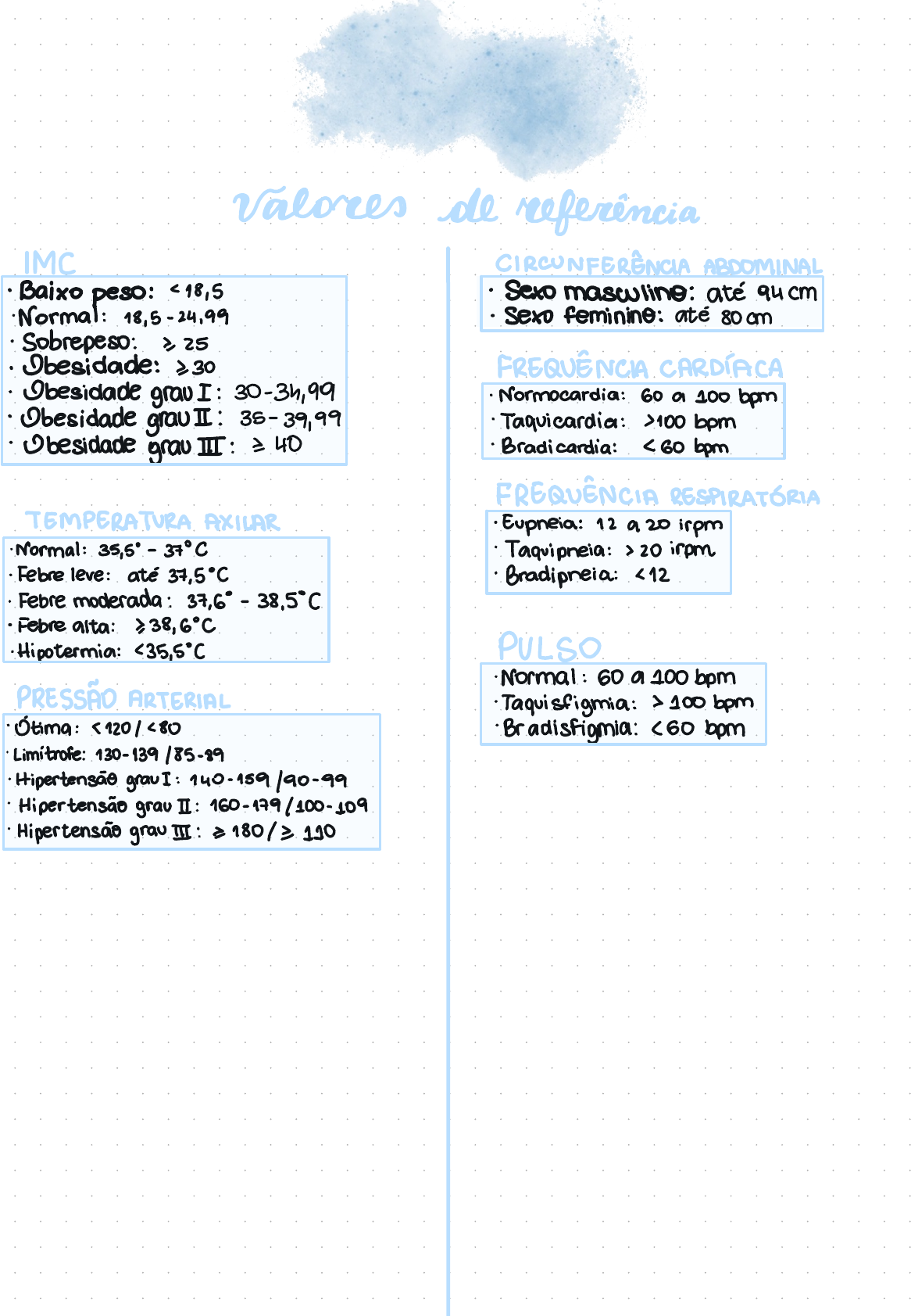 Exame Físico - Valores De Referência - Propedêutica Médica