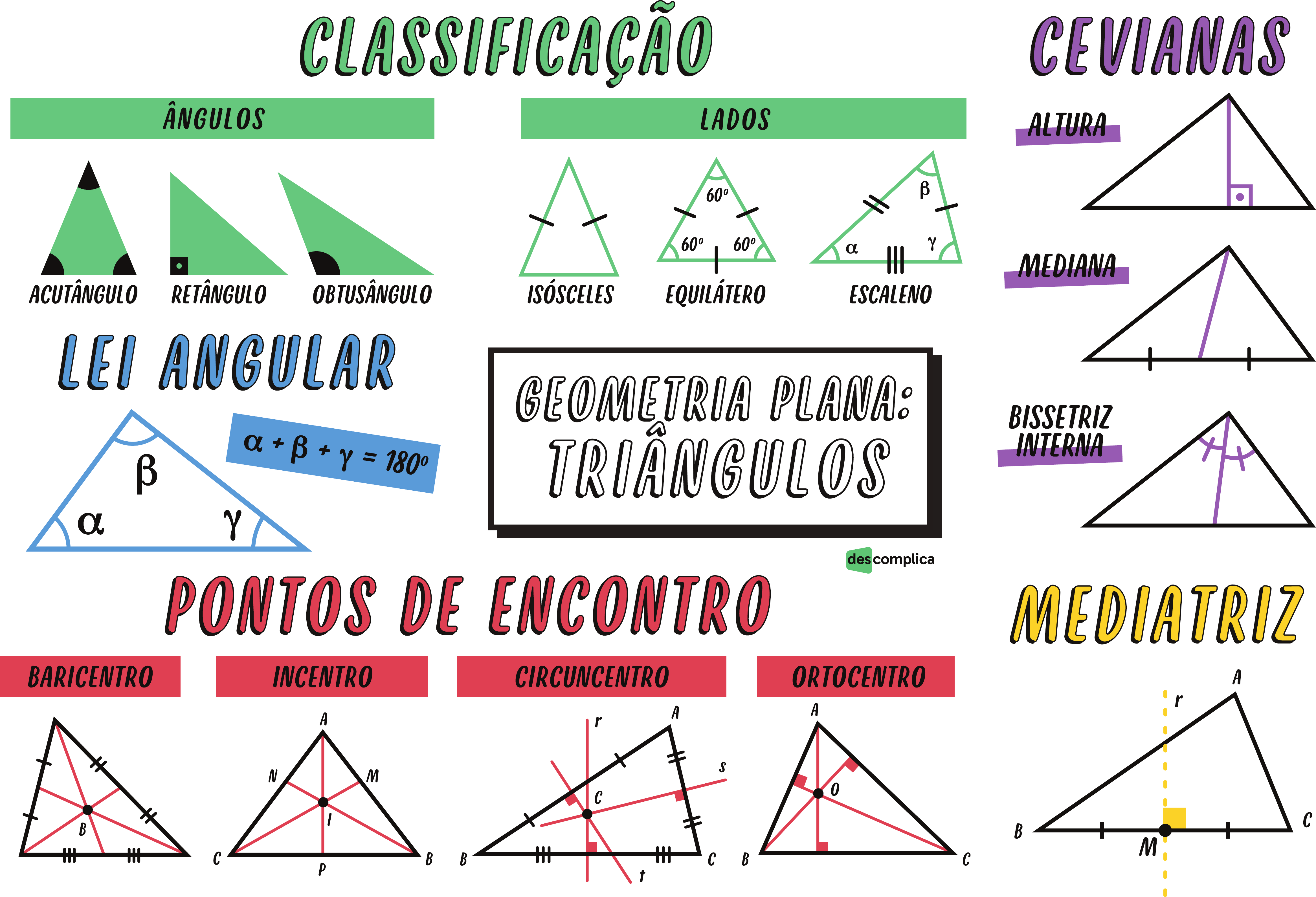 Geometria Plana Triângulos - MPE-GO 2018 #3 