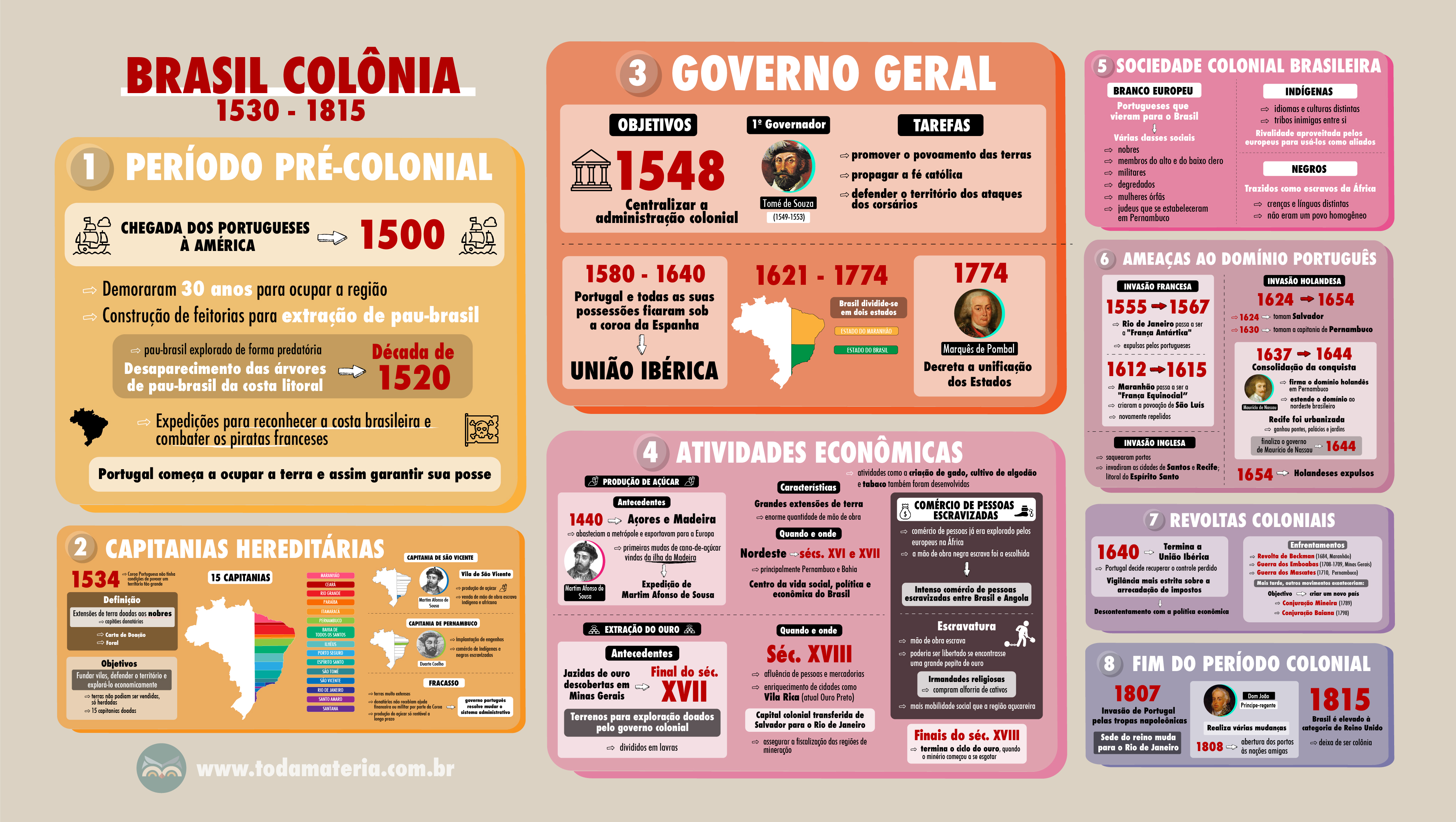 Espanha: dados gerais, cidades, mapa e bandeira - Toda Matéria
