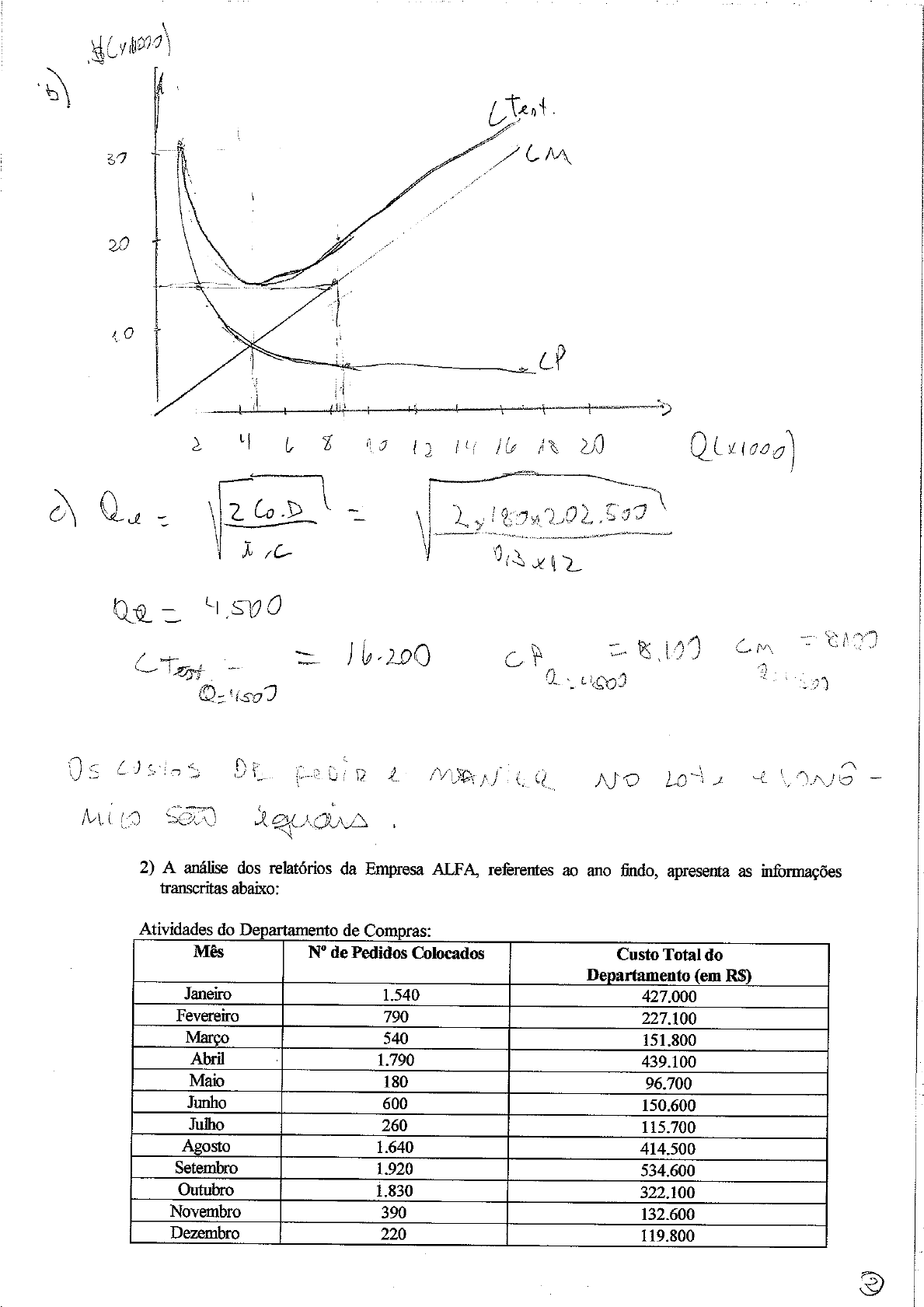 Exercícios Resolvidos De Gestão De Estoques Fundamentos De Gestão S 5174