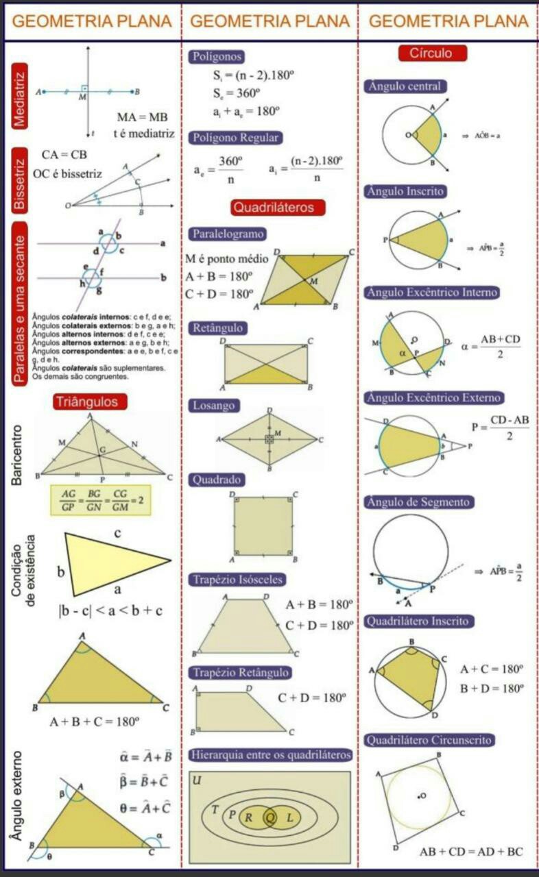 fórmulas de geometría plana