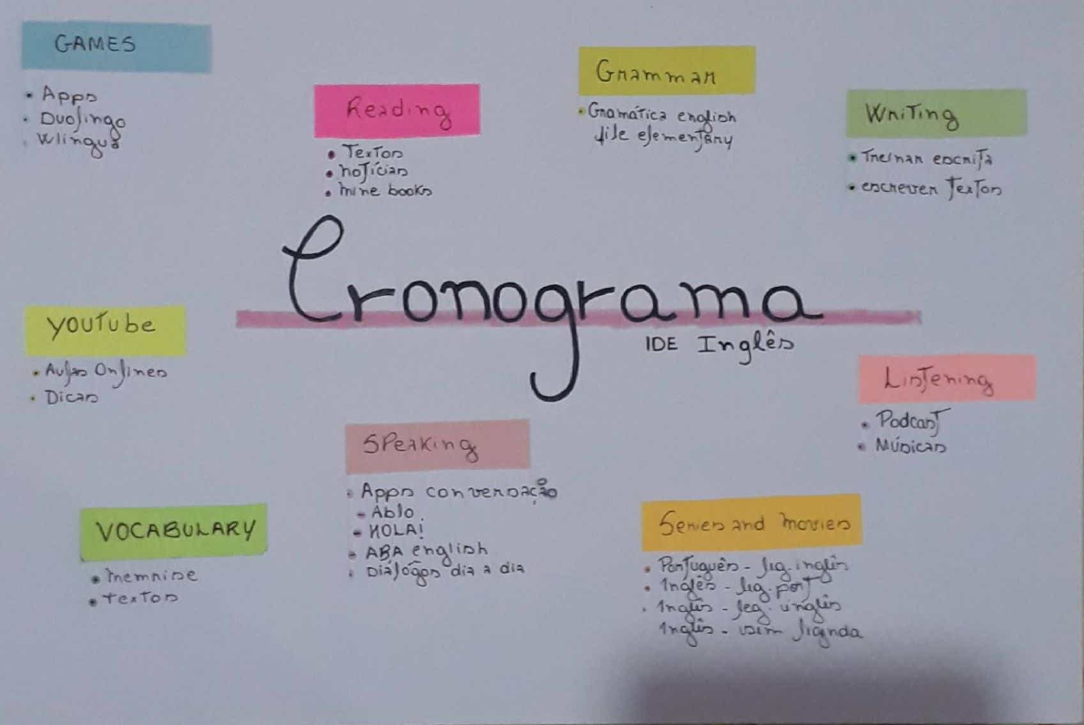 Inglês - Cronograma de estudos e gramática