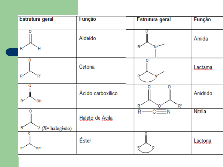 Aldeído: o que é, exemplos, função, características