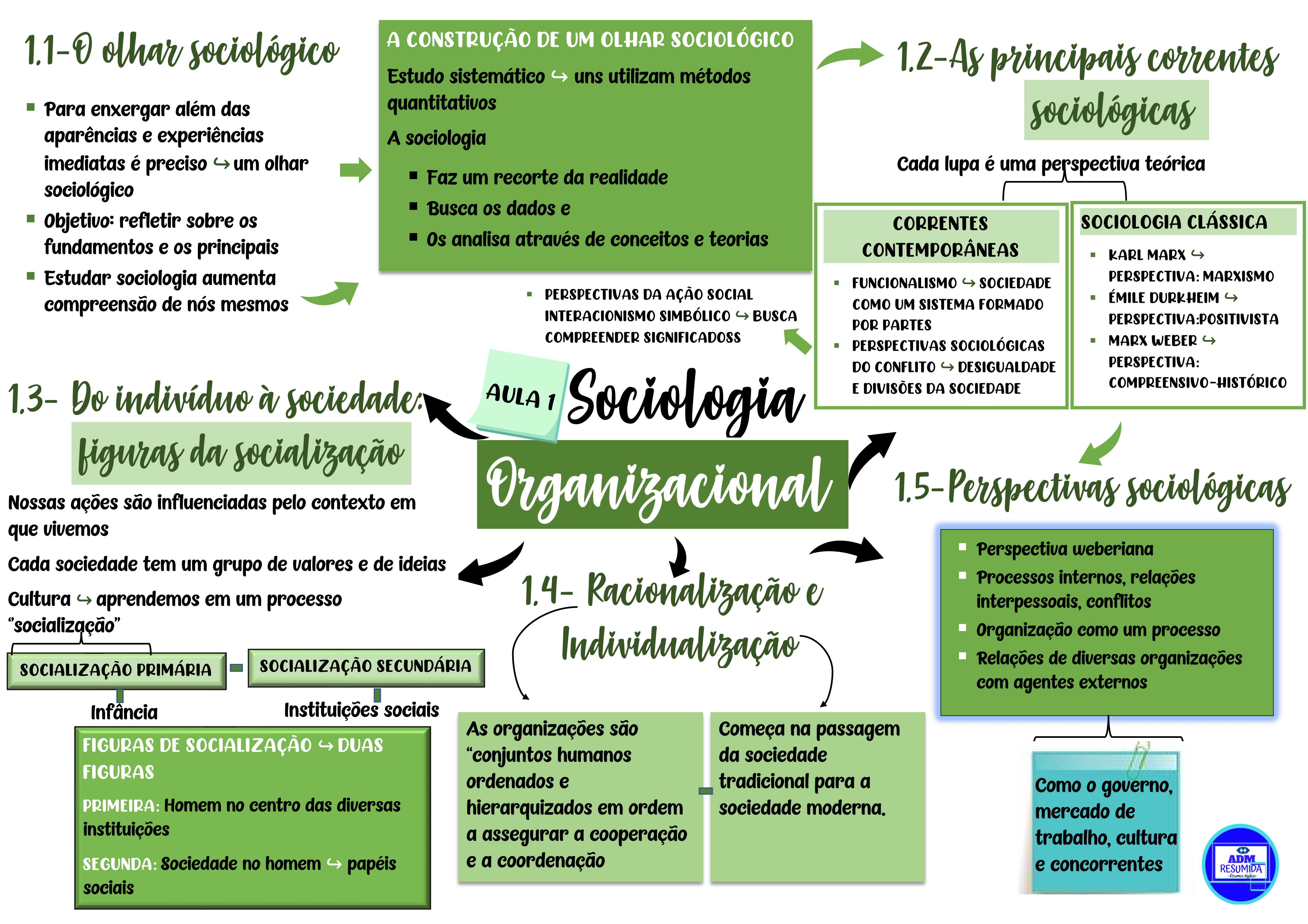 Que significa sociologia