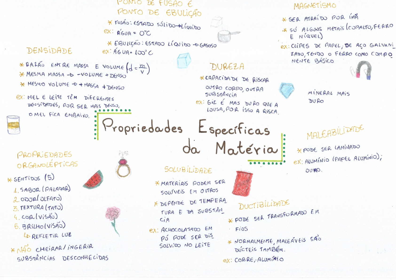 Propriedades Específicas Da Matéria Química — KERUSSO