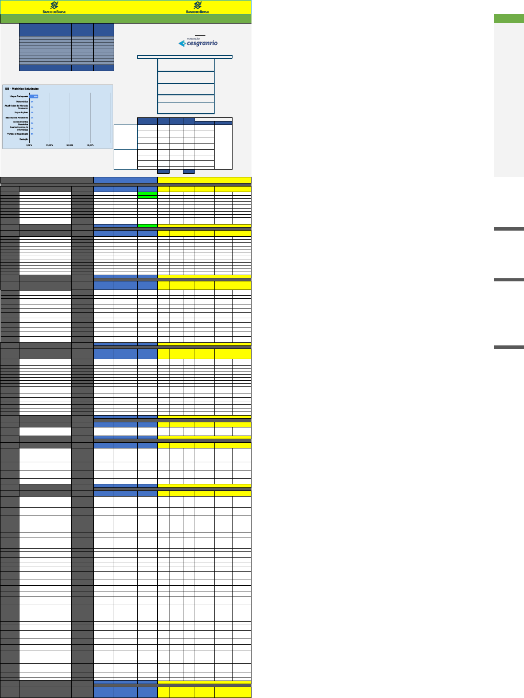 Grátis: PLANILHA DE ESTUDOS - Banco do Brasil - Material Claro e Objetivo  em PDF para Estudo Rápido