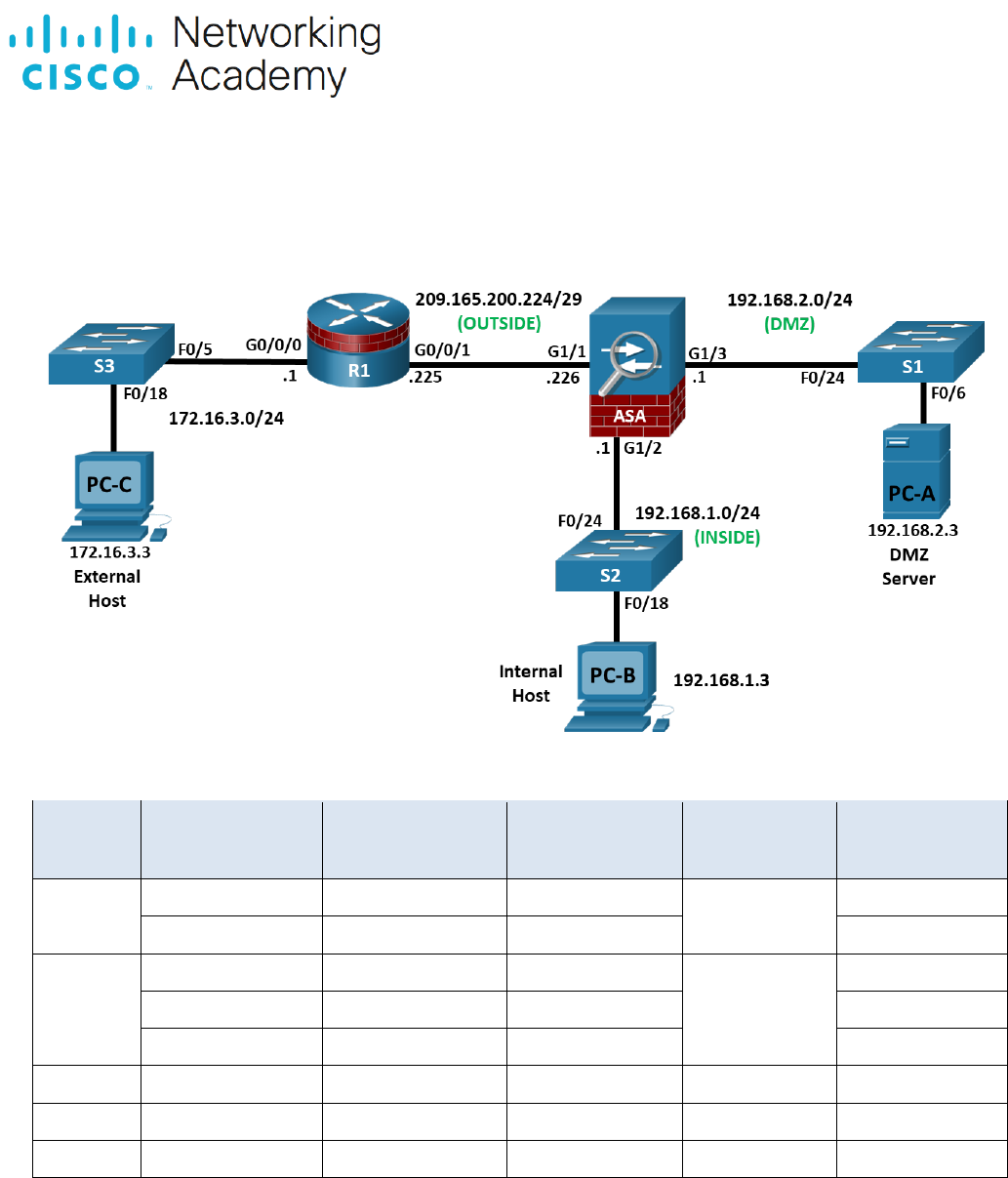 Firewall ASA: configuração de segurança